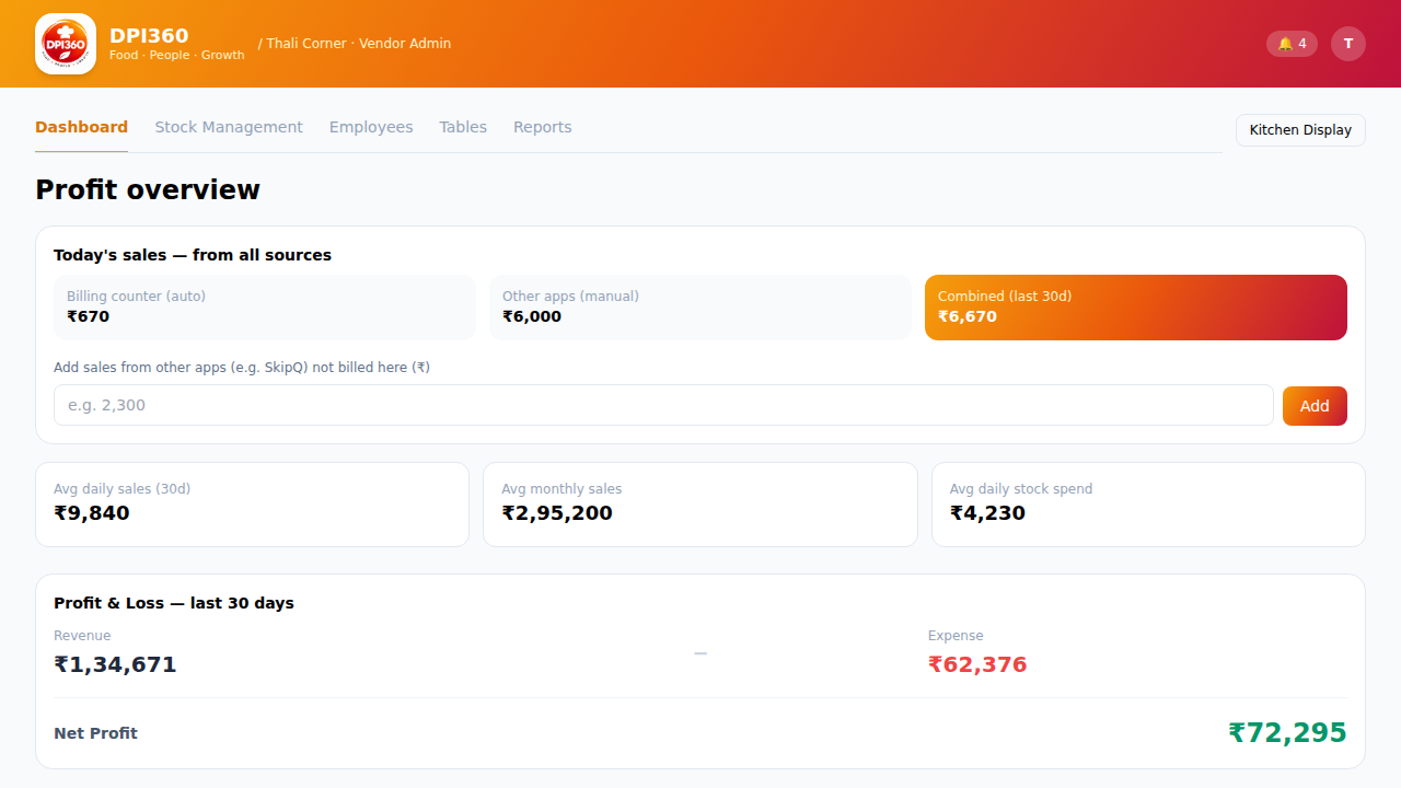 DPI360 profit dashboard