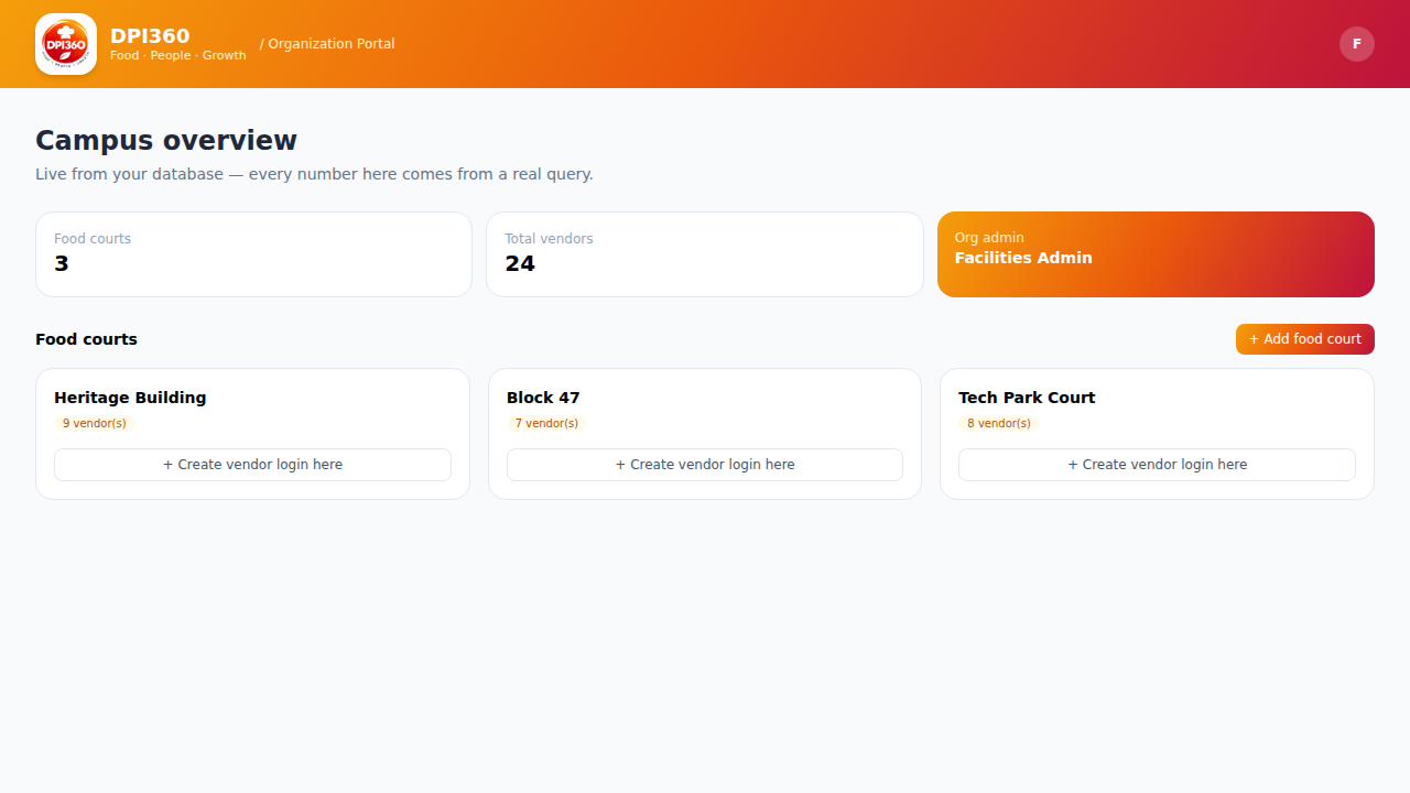 Organization admin view